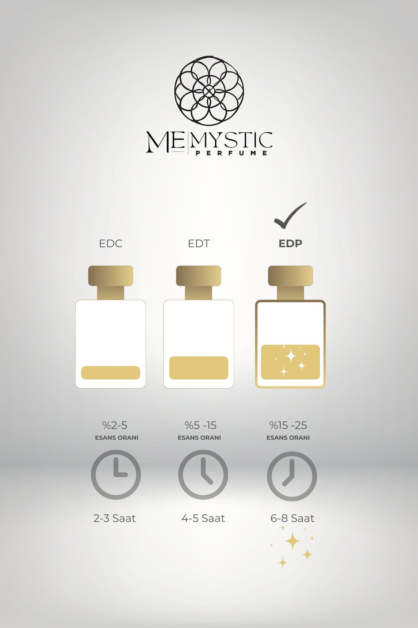 Me Mystic No5 Altın Saatin Büyüsü